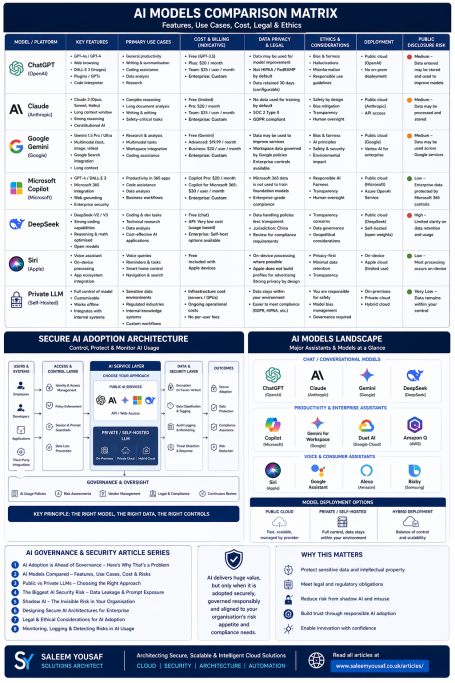 AI Model Comparison Matrix: Features, Cost, Risk & Use Cases ai-model-comparison-matrix